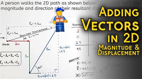 resultant displacement|2.3 Algebra of Vectors .